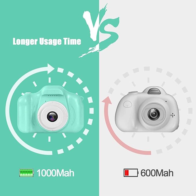 Mini Digital Kids Camera – Shockproof 1080P Action Cam for Boys & Girls with 1000mAh Long-Life Battery