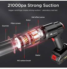 3-in-1 Cordless Mini Vacuum Cleaner (18000Pa High Suction)